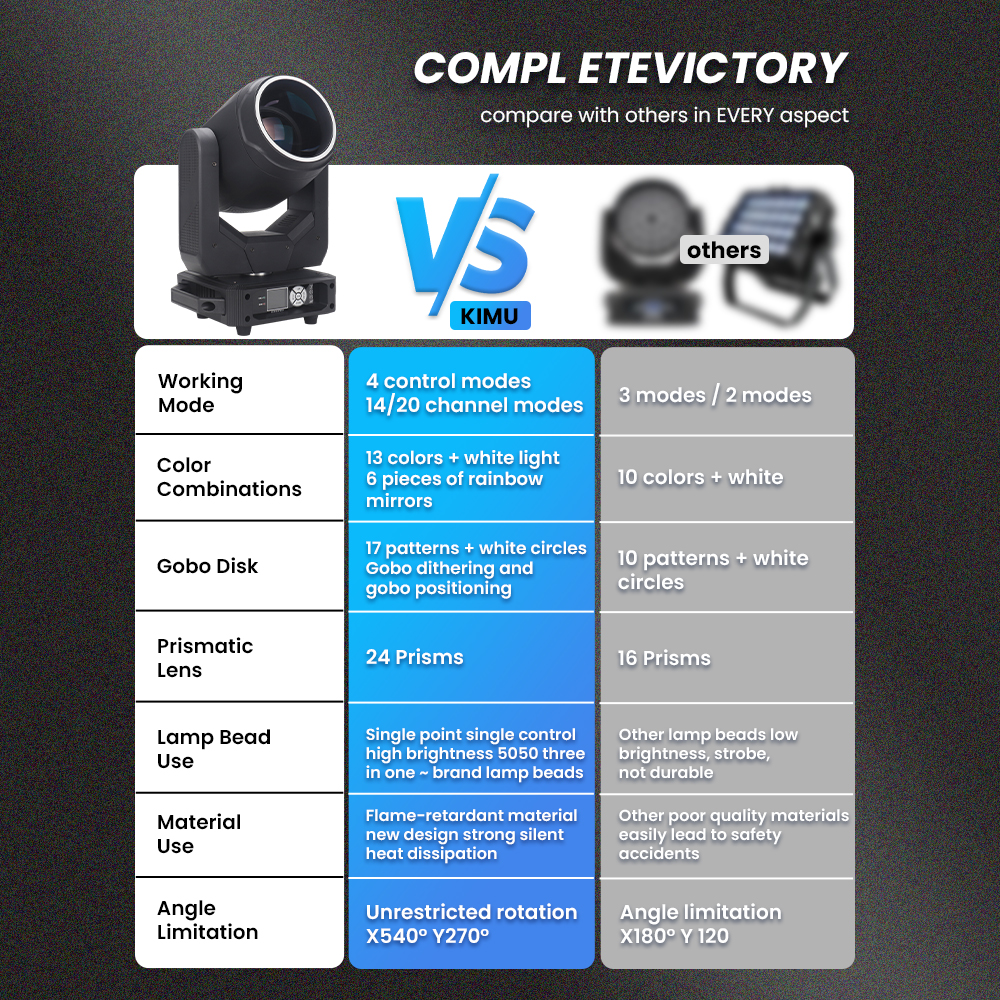 dance floor lighting moving heads gigbars