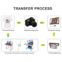 Nouvelle presse à chaud pneumatique à glissière automatique, entièrement automatique, double station, pour l'impression de logos personnalisés sur vêtements, Zhongdi