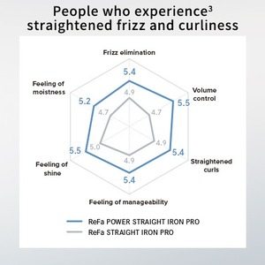 Japan professional <b>hair</b> <b>straightener</b> <b>wide</b> plate flat iron technology fast styling smooth shiny <b>hair</b> salon use tool - Product Image 5