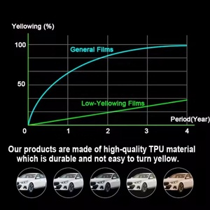 Yshi Tự Chữa Bệnh trước khi cắt TPU ppf sơn bảo vệ phim rõ ràng/Mờ/bóng đen cho Tesla mô hình 3/Y/S cơ thể bảo hiểm - Product Image 4