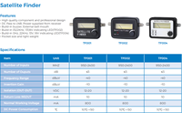 Highfly 950-2400Mhz Led Screen Satelliet Tv Ontvanger Satellietsignaal Finder
