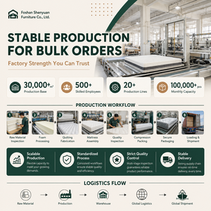 Vente en gros directe usine : <span class=keywords><strong>Matelas</strong></span> en mousse à mémoire de forme ferme en gel gris 10 pouces (Queen) et 150x200, tailles personnalisées pour la maison et l'hôtellerie, OEM ODM disponible - Product Image 5