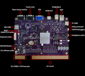 Het kỹ năng trò chơi Hội Đồng Quản trị rất anh đào dọc màn hình cảm ứng trò chơi rất anh đào trò chơi hội đồng quản trị để bán - Product Image 6