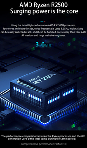 Portátil Personalizado con Logotipo de Marca, 5 7 R5 R7 Ddr4 20GB 36GB 128GB 256GB 512GB, Teclado Retroiluminado de Metal, para Juegos, WIFI, Negocios - Product Image 5