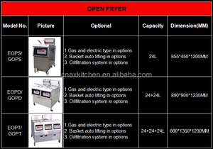 Máquina freidora industrial sin ventilación, ala de <span class=keywords><strong>pollo</strong></span> rápida, máquina freidora abierta, Comercial eléctrica para <span class=keywords><strong>pollo</strong></span> frito - Product Image 5