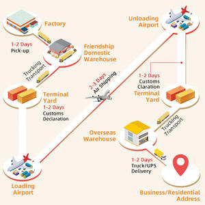 Амазон FBA, доставка дверей, доставка, доставка, Воздушная и экспресс-доставка, логистические услуги, Китай, США/Австралия/Великобритания, LCL + Экспресс-экспедитор - Product Image 6