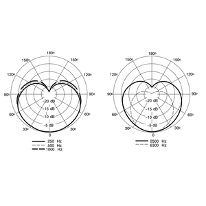 Sm7dB Chuyên Nghiệp Có Dây Condenser Năng Động Vocal <span class=keywords><strong>Microphone</strong></span> Với Được Xây Dựng Trong Preamp Phóng Viên Phỏng Vấn Hát Có Dây USB Ghi Âm - Product Image 4