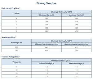 LUMINUSs SST-10-IR-B130-K850-00 1.5V 1.5A 130 Infrared <b>High</b> <b>Power</b> IR <b>LED</b> 850nm 35x35mm Substrate Dimmable - Product Image 4