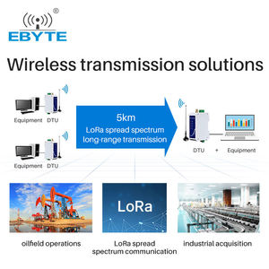 Ebtyte E95-DTU(400SL22P-232) Lora Digital Radio Industrial-grade Transparent Transmission RS232 Data Transmission Station - Product Image 4