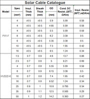 Cable Solar de 4 mm y 6 mm, Stock Europeo, 10 AWG mm² (h1z2z2-k), Cable Solar Doble Puro de 4 mm² para Batería DC, Fabricante Verificado TUV PV