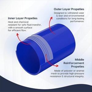 Tuyau <span class=keywords><strong>de</strong></span> <span class=keywords><strong>Refroidissement</strong></span> en Silicone avec Colliers et Conception en Bosse Ajustement Universel pour Moteur et Améliorations <span class=keywords><strong>de</strong></span> Performance - Product Image 5