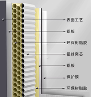 Panneau en nid d'abeille en aluminium - Écologique, imperméable, résistant aux UV, design minimaliste pour miroir mural, meubles - Application extérieure