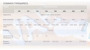 [HOSOME] Fabricant chinois d'émulsion <span class=keywords><strong>VAE</strong></span> comme adhésif puissant pour textiles et produits en feutre CAS 24937-78-8 - Product Image 3