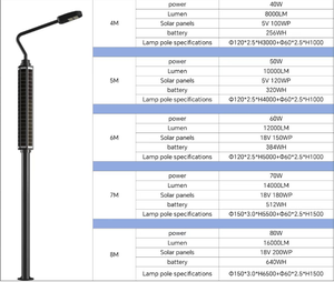 ไฟถนนพลังงานแสงอาทิตย์แบบบูรณาการ <span class=keywords><strong>Alltop</strong></span> คุณภาพสูงทั้งหมดในที่เดียว - Product Image 2