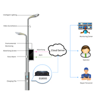Gateway Inalámbrico MQTT Modbus Ethernet LTE Edge con Soporte QOS, TLS y Control Lógico Personalizado, Gateway IoT PLC, Solución IoT
