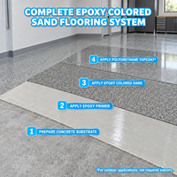 Pelapis Lantai Epoxy Berwarna Dua Komponen Berkualitas Tinggi, Resin Lantai Self Leveling untuk Garasi dan Ruang Bawah Tanah Hunian