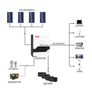 Must <span class=keywords><strong>PV1800</strong></span> VPK 48V centrale électrique onduleur de stockage d'énergie onde sinusoïdale pure 5kw onduleur hors réseau - Product Image 4
