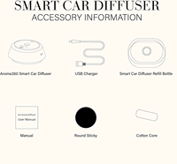 Diffuseur d'huiles essentielles automatique pour voiture, type C, rechargeable, ultrasonique, en plastique léger, sans eau, de luxe