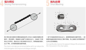 Cadenas de repuestos agrícolas para transportador de madera - Product Image 5