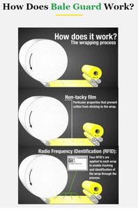 <span class=keywords><strong>Film</strong></span> d'emballage auto-adhésif pour balles de coton pour moissonneuses-batteuses CP770 CP690 – <span class=keywords><strong>Film</strong></span> de protection agricole - Product Image 4