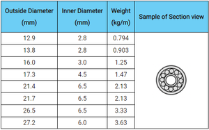 Daiwa/oxylance/atlc thermcal LANCE ท่อเหล็กออกซิเจน - Product Image 2