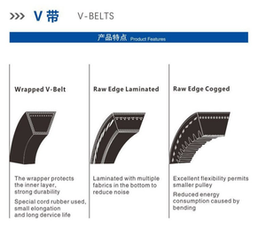 Ku Bota SB 56 <span class=keywords><strong>Bando</strong></span> mitsuboshi V <span class=keywords><strong>สายพาน</strong></span>ขับรถ - Product Image 3