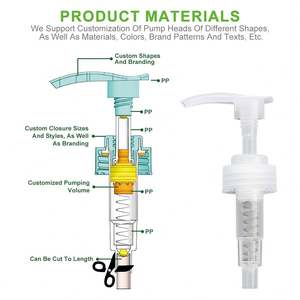Atomizador de Plástico a Prueba de Niños y Fugas de 5 ml con Bomba para Botellas de Cosméticos y Jabón Líquido con Cierre de Rosca - Product Image 6