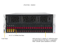 Nouveau serveur Supermicro 2 CPU huit processeurs AMD EPYC A+ SuperServer AS-4124GS-TNR pour le stockage informatique