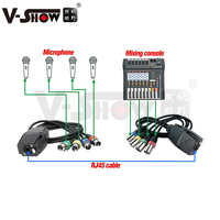 Adaptateur V-Show VHSOW RJ04D DMX-RJ45 répartiteur de câble RJ45/4 X XLR 3 broches mâle et femelle