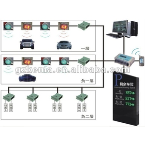 Ultrasonic Parking <b>Sensor</b> Guidance System with 50cm-420cm Range and RS485/LAN Communication for <b>Indoor</b> Basement Parking - Product Image 6