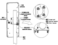 Antenne panneau directionnelle MIMO bi-bande 2,4/5,8 GHz 18 dBi UANT UBW-2458VH-18 à gain élevé pour montage mural Wi-Fi WLAN AP Pont sans fil