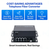 Convertisseur de média fibre optique téléphonique 4 canaux FXS FXO Multiplexeur de voix Transmission 20KM Connecteur SC monomode