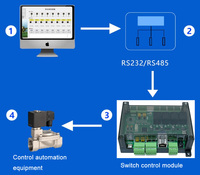 Placa de Relés de Control de Automatización Industrial con Montaje en Riel DIN, 4 Entradas Digitales Modbus TCP/IP/RTU, 4 Salidas de Relé, 8AI, 2AO