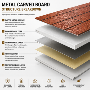 Rivestimento Metallico Intagliato in Poliuretano Impermeabile Ecologico, Colore Personalizzato, Effetto Mattone e Pietra per Ristrutturazione Pareti di Vecchie Case e Palestre - Product Image 6