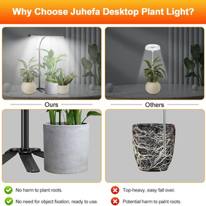 Foldable LED Grow <b>Light</b> Adjustable Angle and Height Full Spectrum Indoor Potted <b>Light</b> for Vegetables Flowers and Home Gardening - Product Image 4