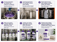 Lessive liquide assouplissante en vrac Handle Jug, parfum ivoire violet, fraîcheur longue durée, produits de nettoyage