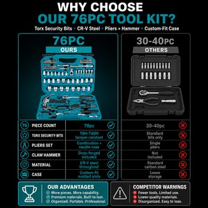 Kit Professionale di Attrezzi Meccanici da 76 Pezzi con <span class=keywords><strong>Chiavi</strong></span> a Bussola in Cromo Vanadio, Punte <span class=keywords><strong>Torx</strong></span>, Pinze a Becco Lungo, Martello e Cricchetto da 3/8 - Product Image 5