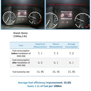 <span class=keywords><strong>Kit</strong></span> générateur d'hydrogène HHO <span class=keywords><strong>pour</strong></span> <span class=keywords><strong>voiture</strong></span>, économie de carburant de 15 à 25 %, universel <span class=keywords><strong>pour</strong></span> véhicules <span class=keywords><strong>essence</strong></span> et diesel - Product Image 3