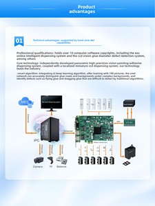 Hệ thống phần mềm phân phối trực quan thông minh ai Tự Học tự động hóa công nghiệp chính xác cao dựa trên PLC 220V 1 năm - Product Image 2