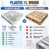 Palette en plastique renforcé d'acier à plateau ouvert robuste HUADING 1150*1150*170 mm pour la logistique d'entrepôt