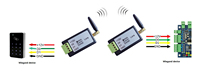 Module convertisseur IOT sans fil longue portée 1000 mètres LoRa 415-450 MHz Point-à-Point RS485 WST-WG2LORA 9-24V Antenne 12 dB