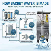 Machine d'emballage de sachets d'eau pure entièrement automatique et efficace, facile à entretenir, machine d'emballage polyvalente