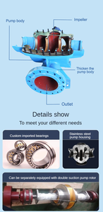Double Suction <b>Pump</b> for Mining Industry <b>Electric</b> High Pressure Single-stage <b>Pump</b> with 1 Year Warranty ZHENGQUAN Brand - Product Image 5
