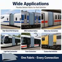 Tissu enduit Hypalon CSM sur mesure, ignifuge, résistant aux pulvérisations de sel, service de découpe, diaphragme de passerelle de train EMU modèle T5