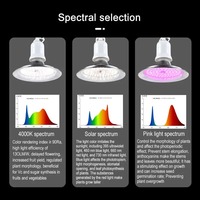 Plantengroei Lichtgroene Groentekas Full Spectrum Plant Aanvullend Licht E27 18W 96 Led Dragon Fruit Fill Light