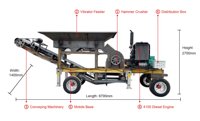 Concasseur à marteaux mobile certifié CE Hengtong Chine, moteur AC 5,5-7,5 kW, capacité max. 40 t/h pour calcaire/granite/basalte, facile à utiliser