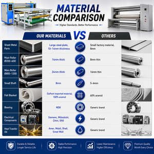 Máquina de Prensa de Calor con Rodillo Hidráulico de Calandra <span class=keywords><strong>Textil</strong></span> de Gran Formato Rollo a Rollo para Sublimación de Tejidos Industriales y Transferencia en Caliente - Product Image 2