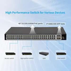 Lightning and Static Protection L3 switch 52 ports combo 1000Mbps POE switch 4 10G SFP Managed network PoE switch Gigabit 500W