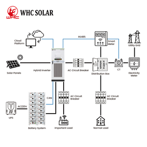 All in One 100kW 215KWh Industrial and Commercial Solar Lithium Ion Battery <b>Energy</b> <b>Storage</b> <b>System</b> BESS with PCS - Product Image 4