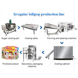 Máquina para Fabricar Piruletas OCEAN, Línea de Producción de Dulces en China - Product Image 5